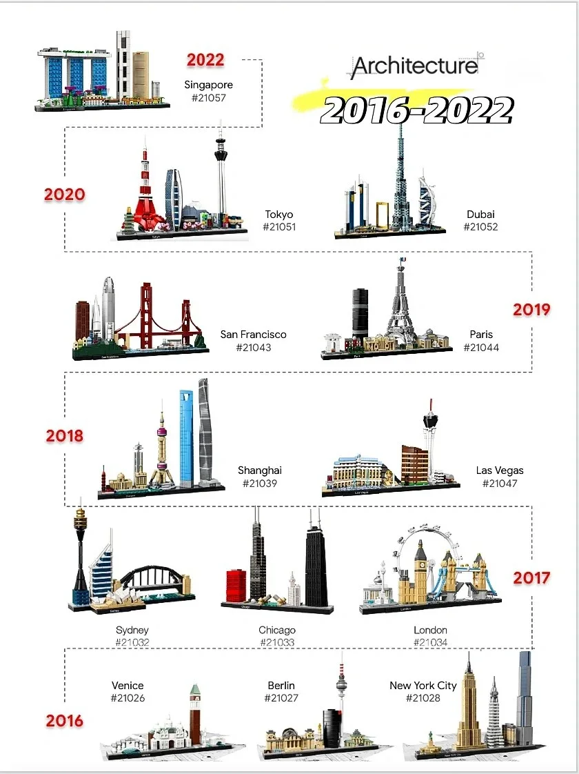 Thirteen Sets of City Models 2 - Lego Set Technic review and price